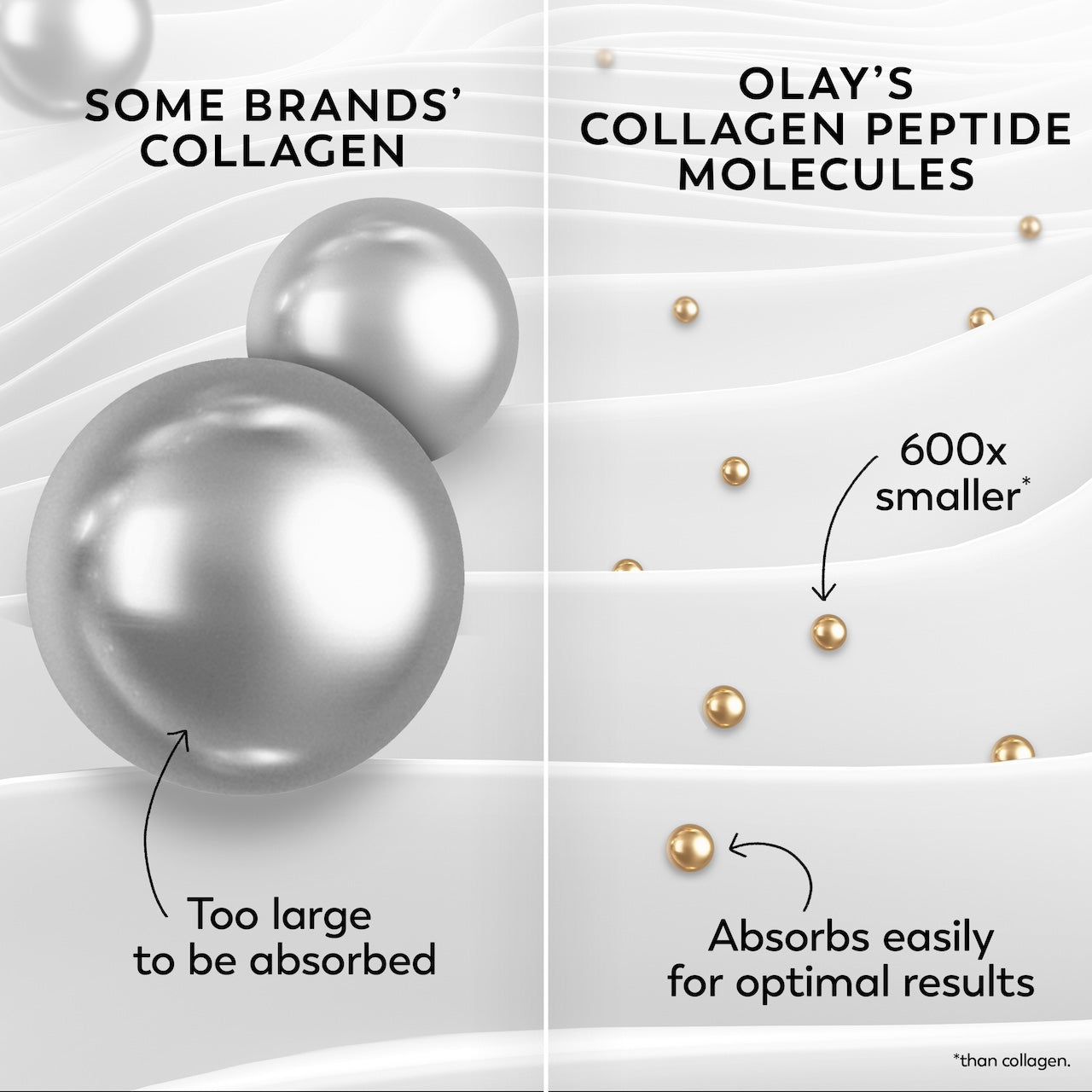 Olay Collagen Peptide MAX Moisturizing Cream