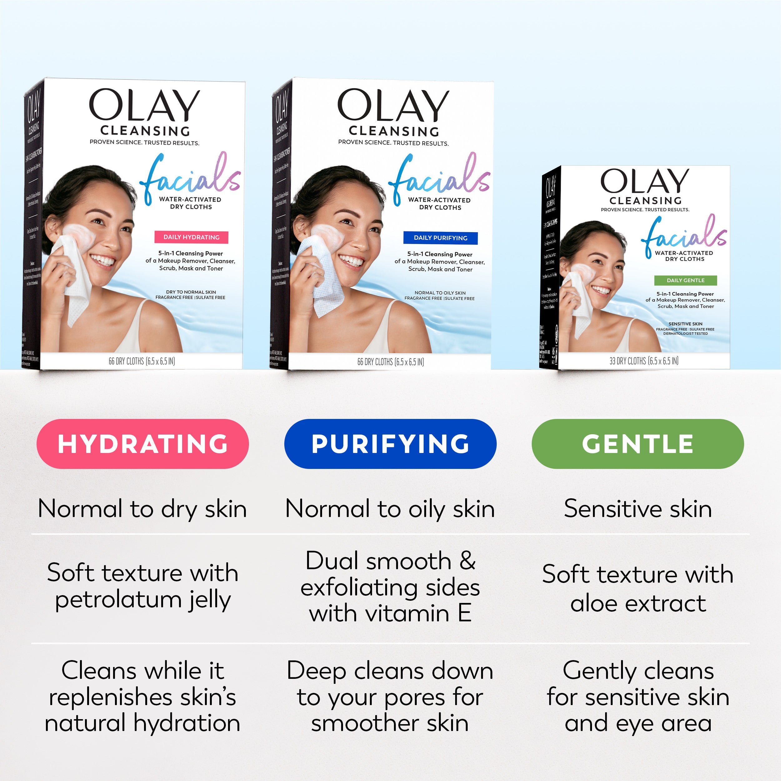 Daily Facials | Cleansing Cloths | Deeply Purifying Clean. 66 Ct